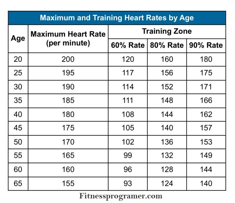 Aerobic Exercises First Steps To Success Aerobic Workout