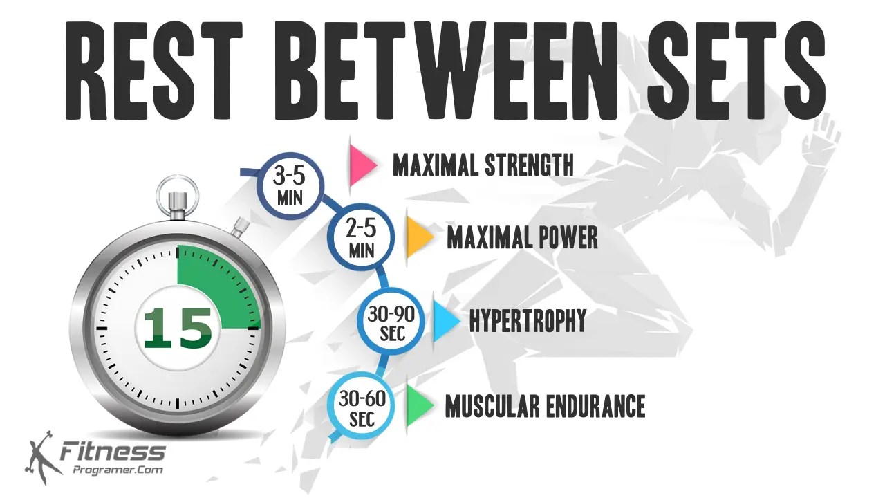 Optimizing Rest Interval Between Sets For Maximum Gains