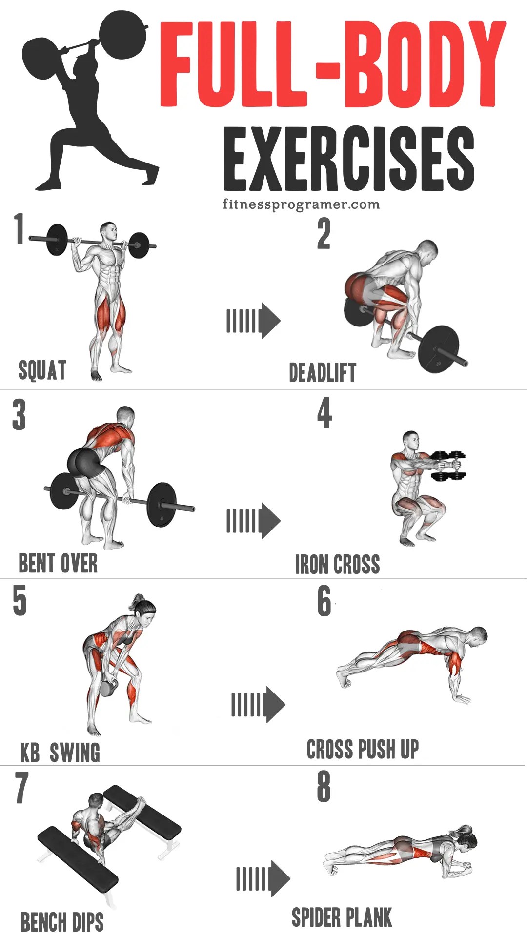 Maximize Your Workout The Benefits Of FullBody Exercises