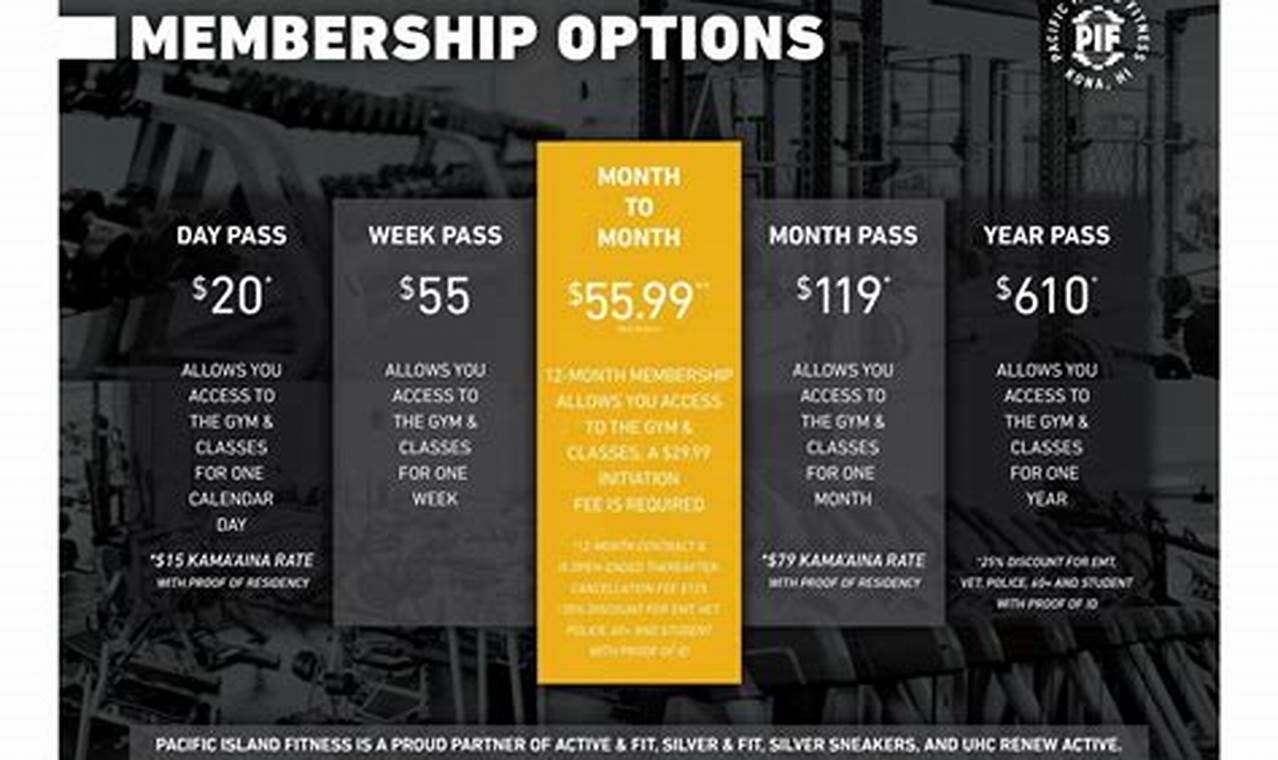 Unlock Fitness Club Fitness Membership Perks & Value