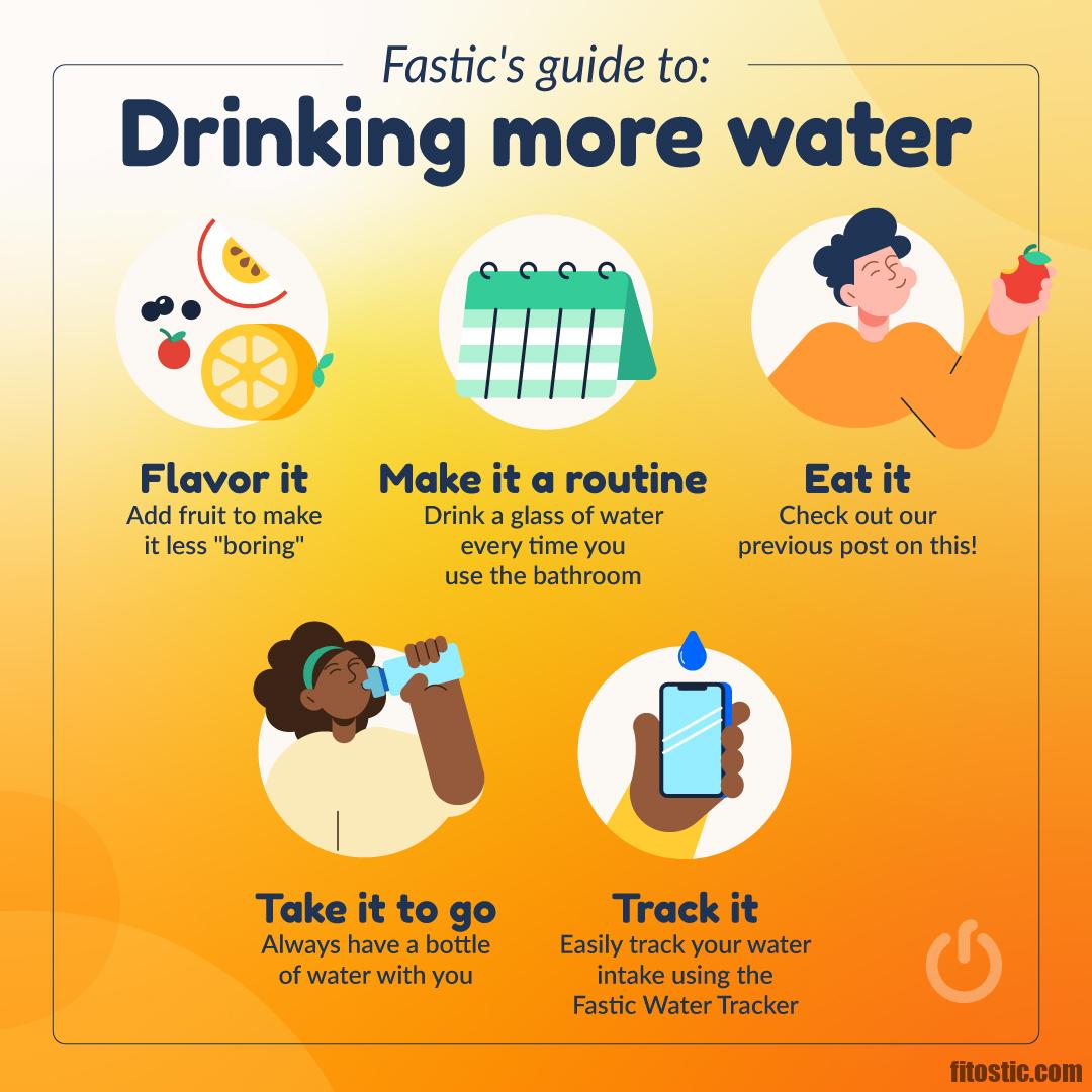 Quelle Boisson Pendant le Jeûne Intermittent