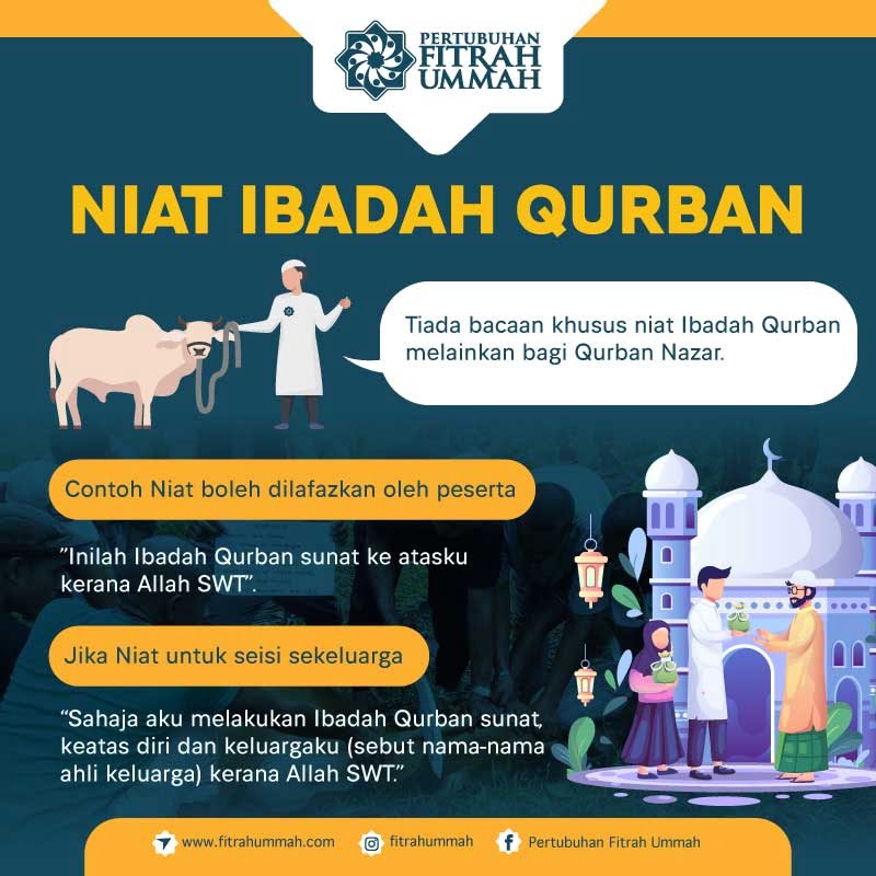 INFO PESERTA QURBAN Fitrah Ummah