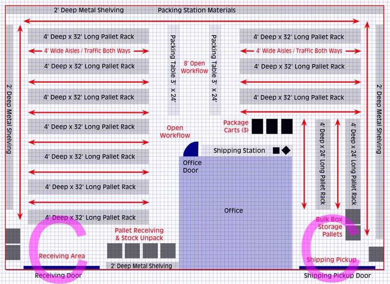 Planning Your Warehouse Layout 5 Steps to an Efficient Warehouse Floor