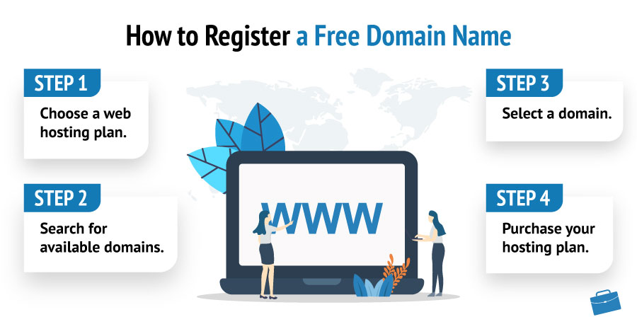 How to Get a Free Domain Name