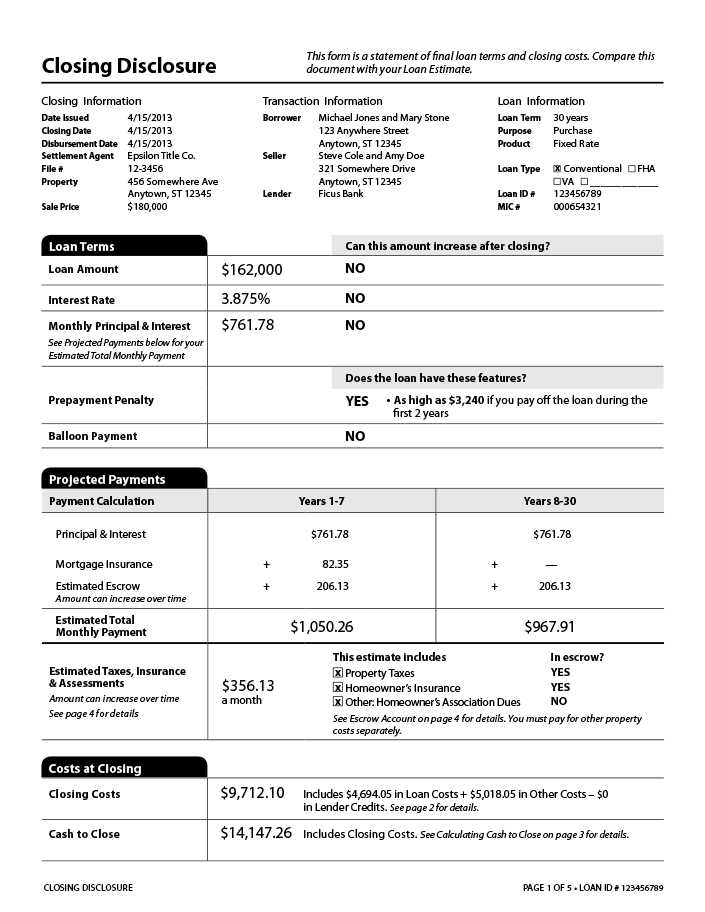 How Much Does It Cost to Flip a House? 4 Factors to Consider