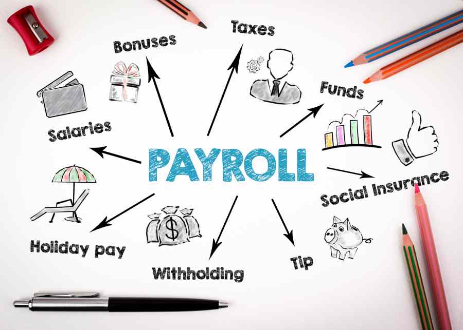 How to Do Payroll in Minnesota An Employer’s Guide