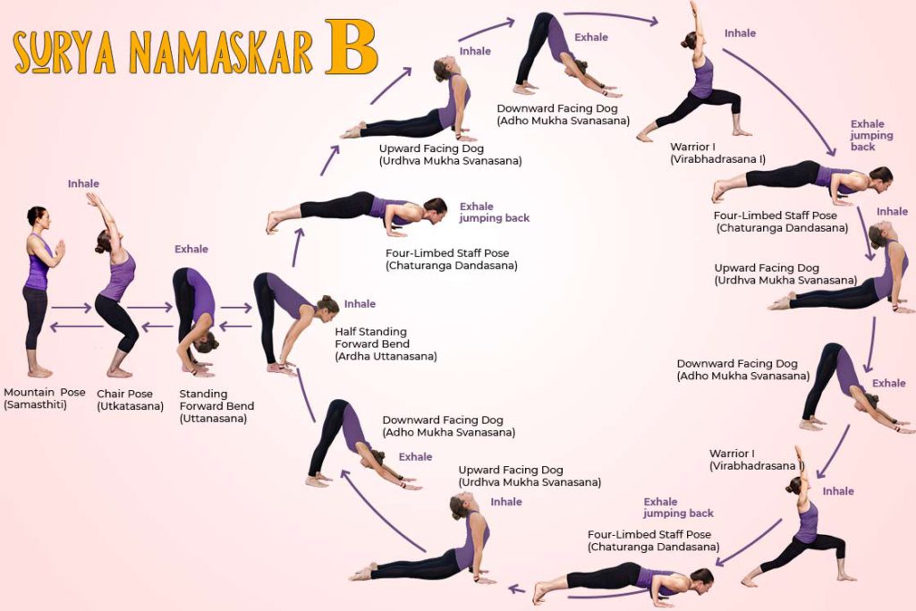 How to Do Sun Salutation B (Surya Namaskar B) A StepbyStep Guide