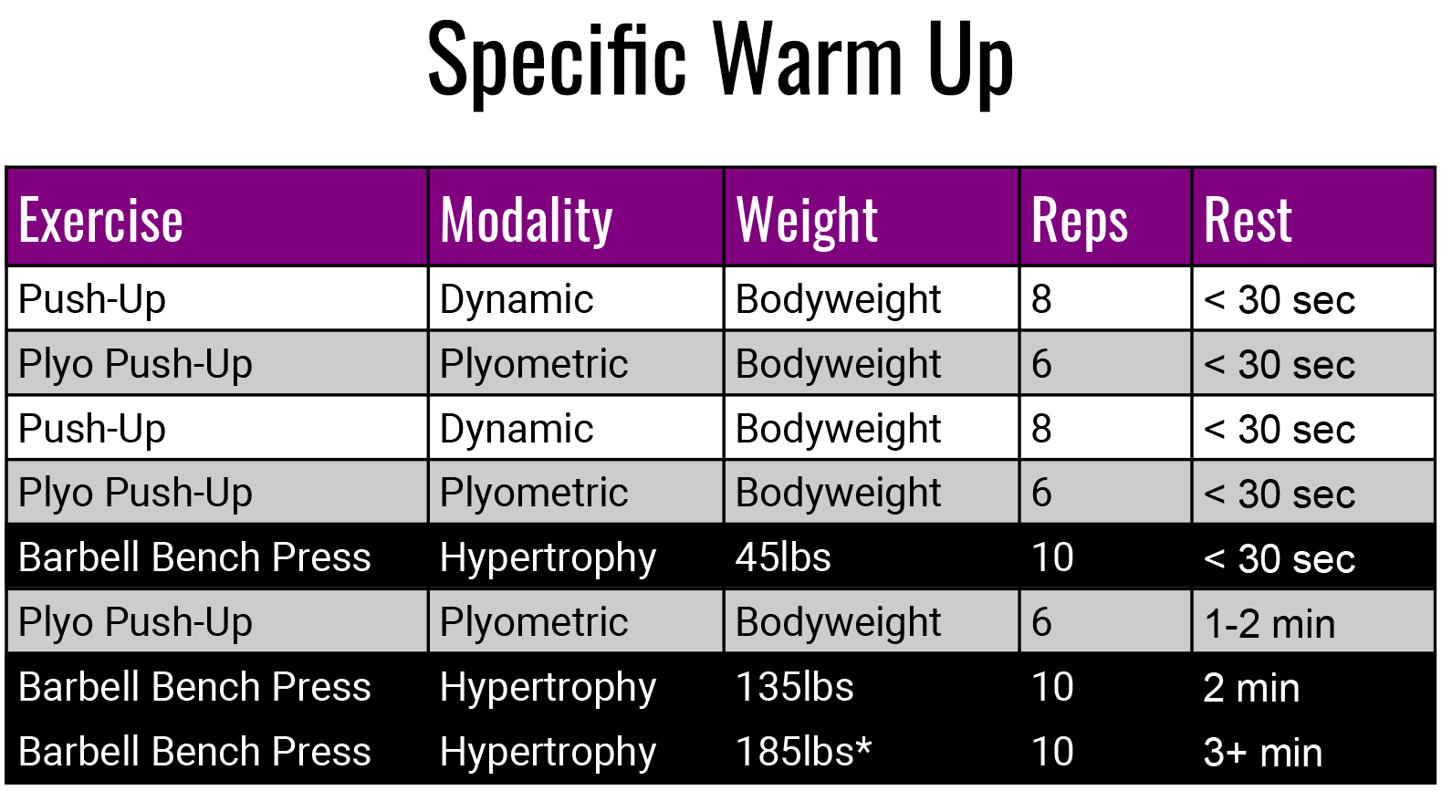 [最も好ましい] dynamic warm up definition 205356Dynamic warm up exercises definition
