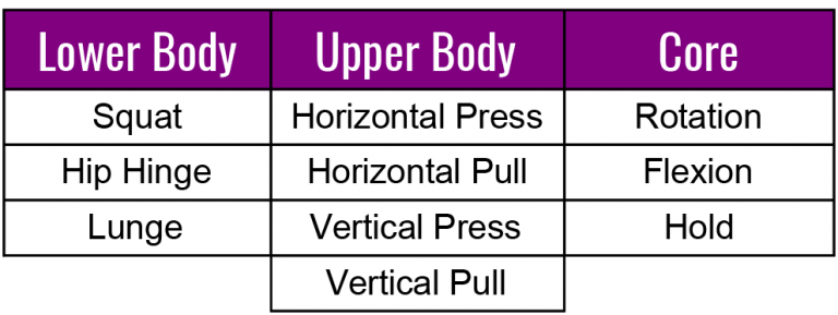 Strength & Hypertrophy A Programming Guide Fitstra