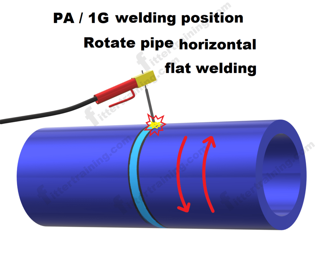 1G 2G 5G 6G piping welding position type Fitter training