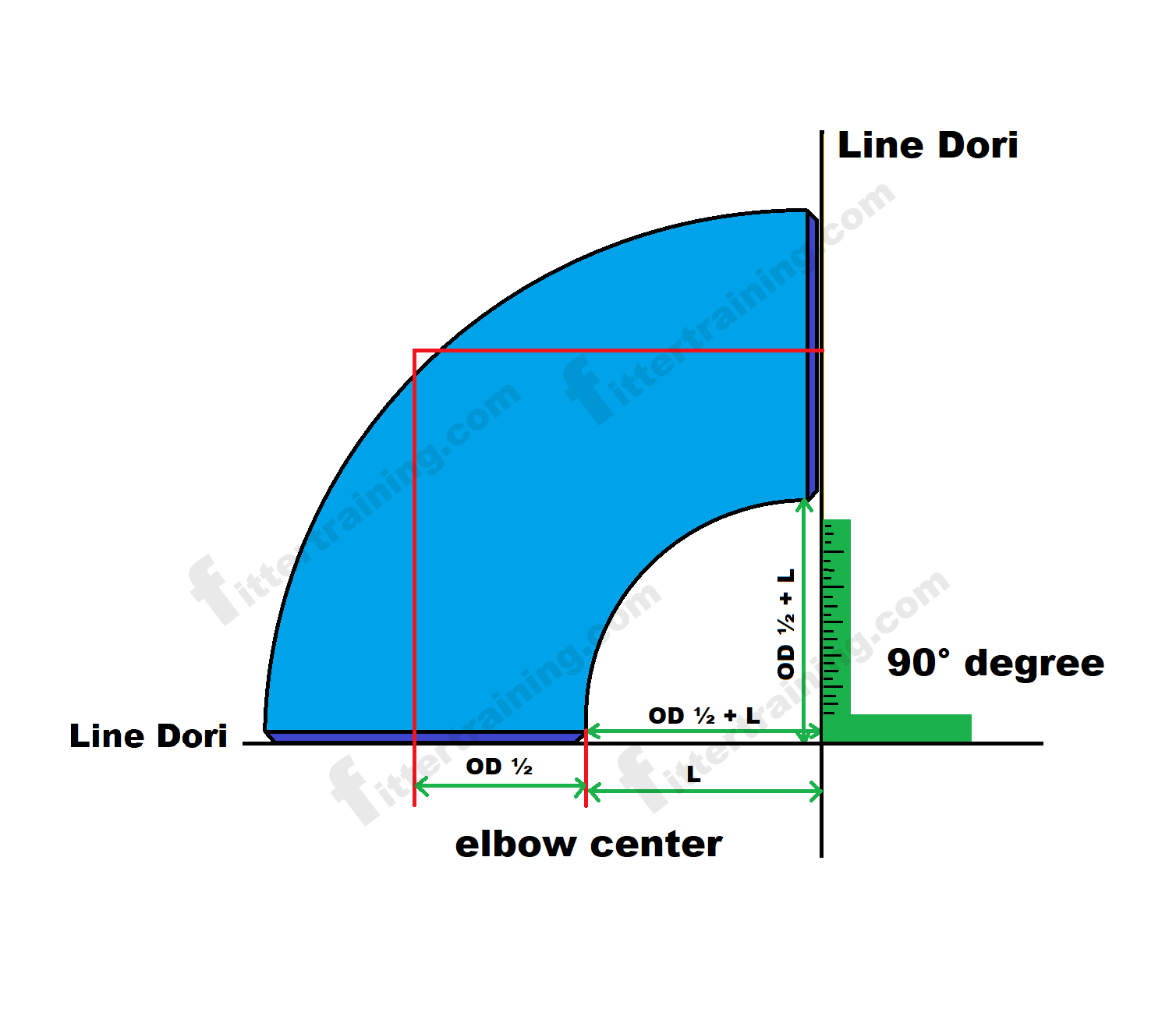 how to check piping elbow degree and elbow Centre Fitter training