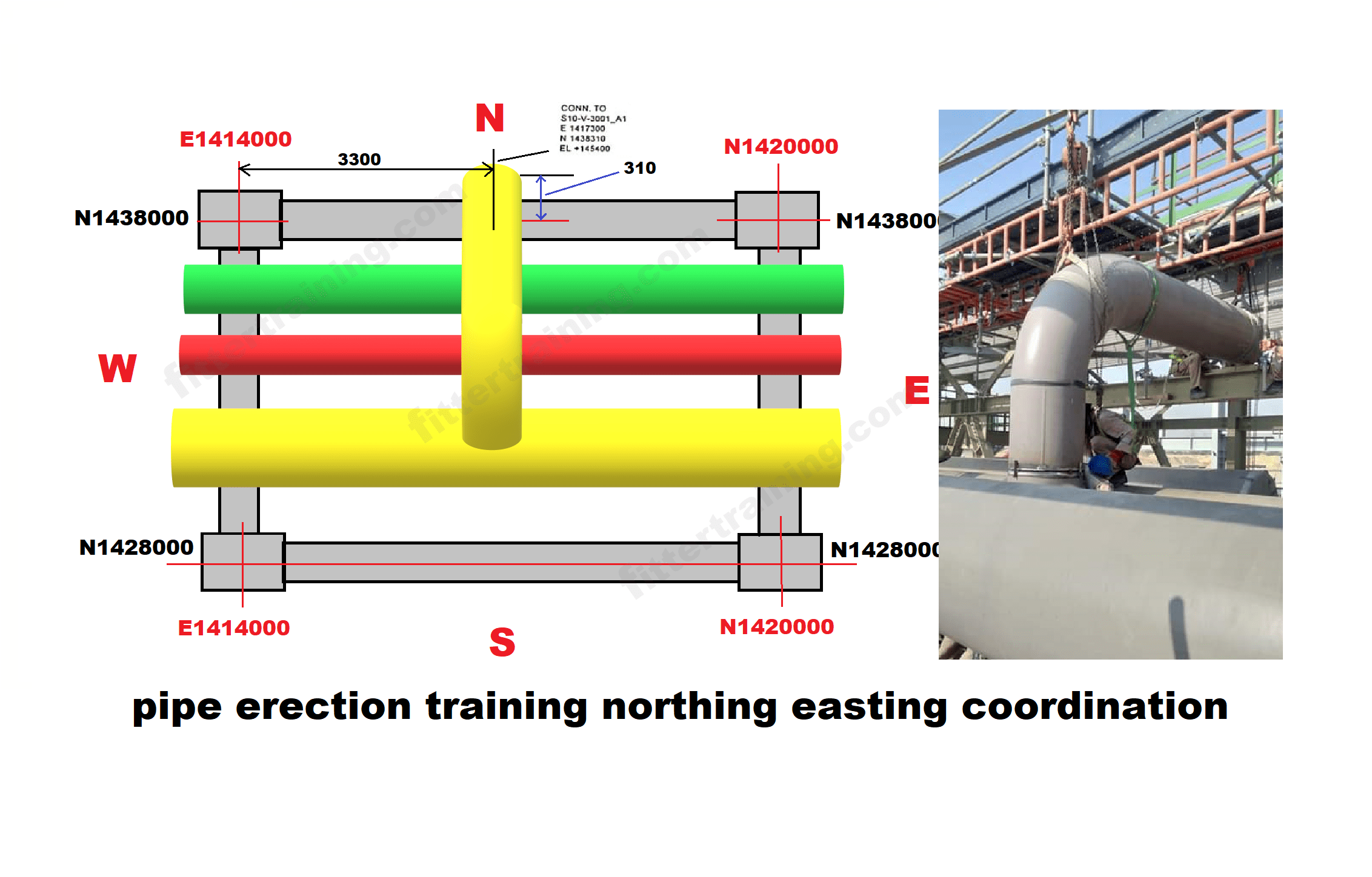 pipe erection training northing easting pipe rack coordination Fitter