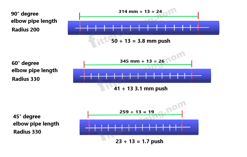 Pipe banding with manual hydraulic machine pipe banding calculation