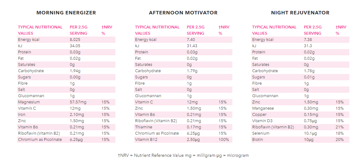 Boombod Weight Loss Drink (Blackcurrant Flavour) FitWhileHome