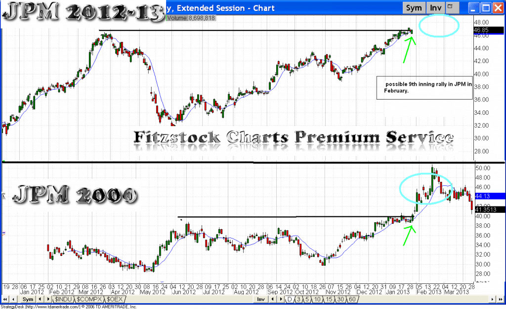 JPM historical comparison Fitzstock Charts