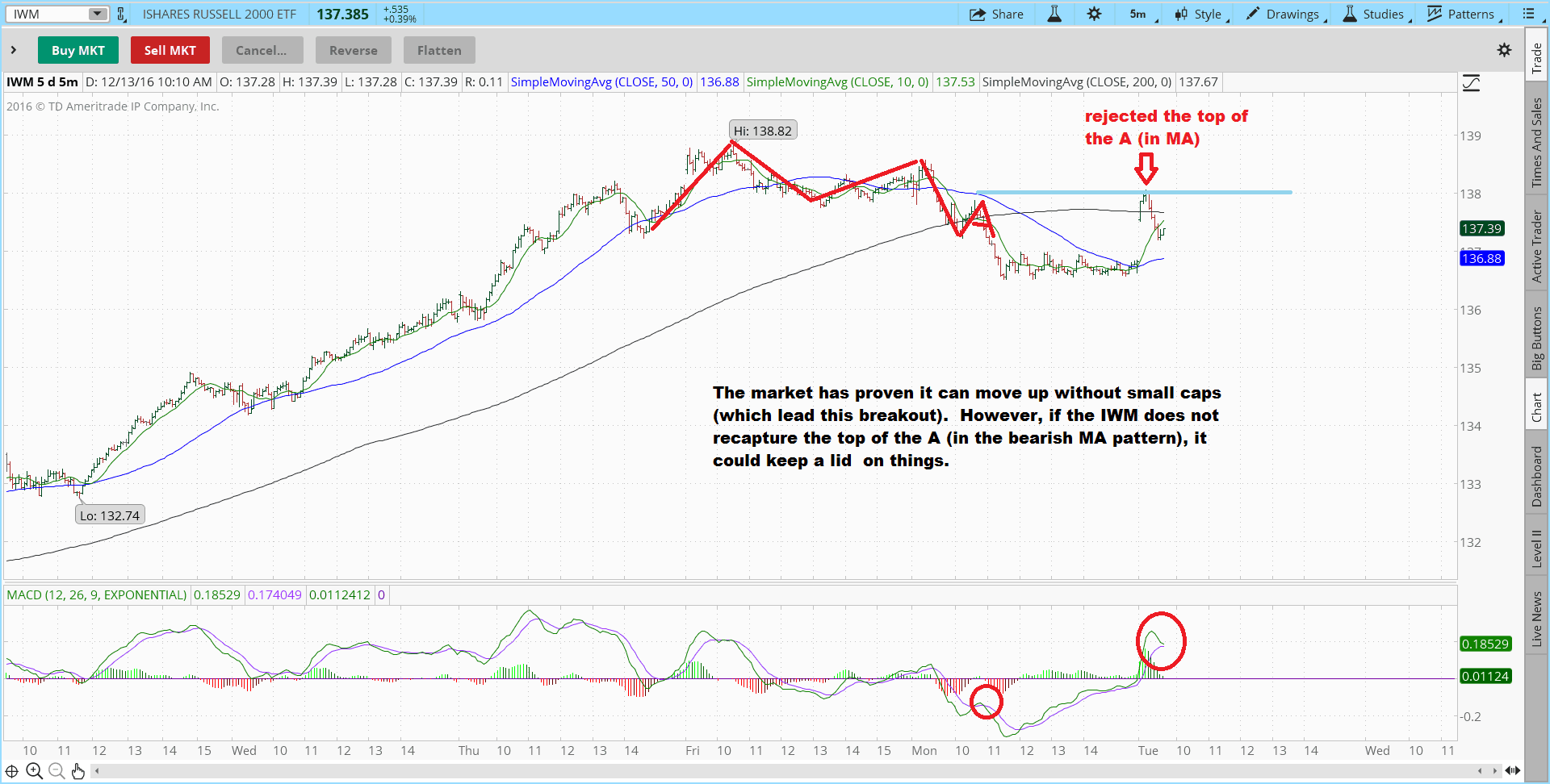 iwm Fitzstock Charts