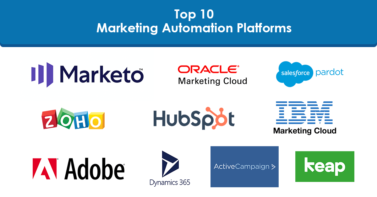 How to Use Marketing Automation to Increase Campaign Effectiveness