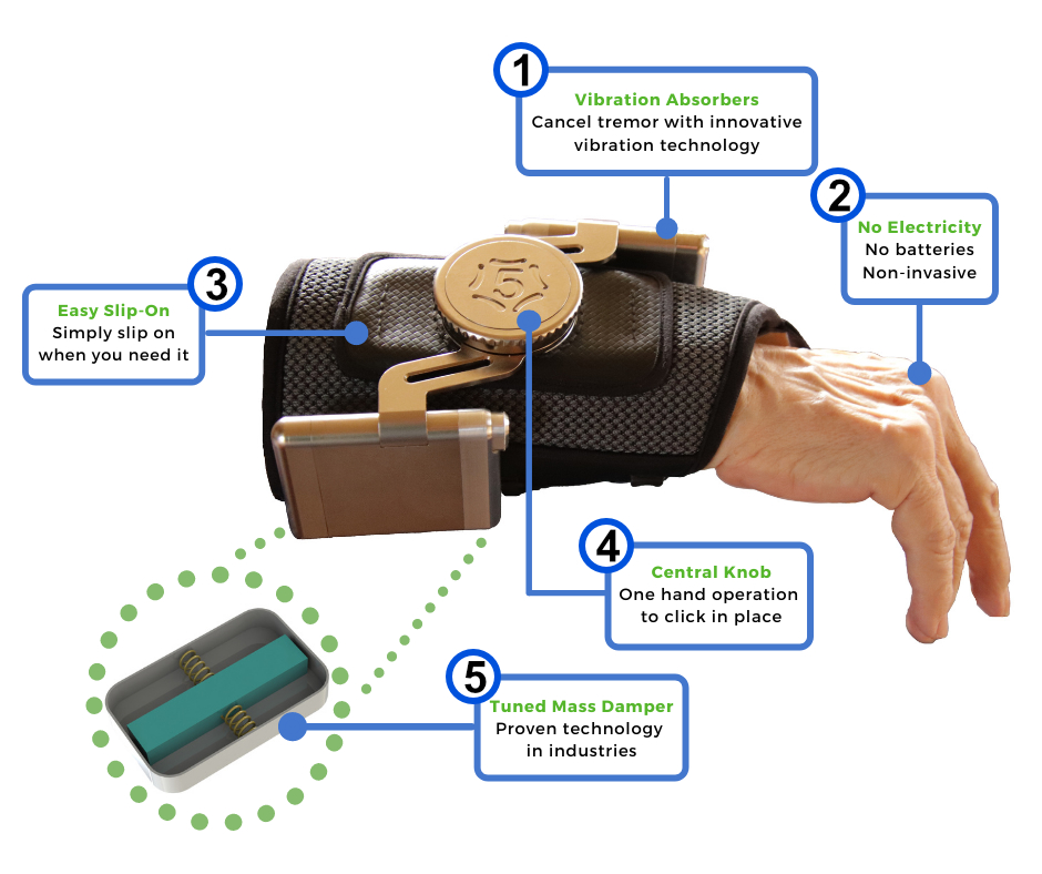 Tremelo for Essential Tremor Effective Hand Tremor Device