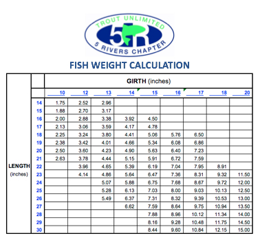 Fish Weight Calculator — Five Rivers Trout Unlimited