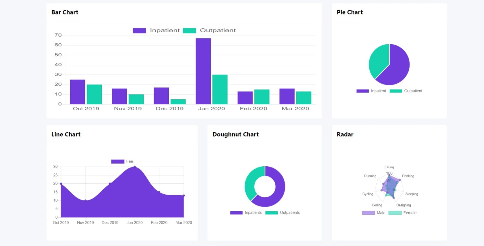 44 Html Charts Without Javascript Javascript Nerd Answer