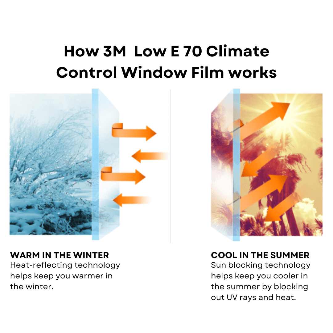 Solar Control Film Serving All of The Midwest 5 Star Window Coatings