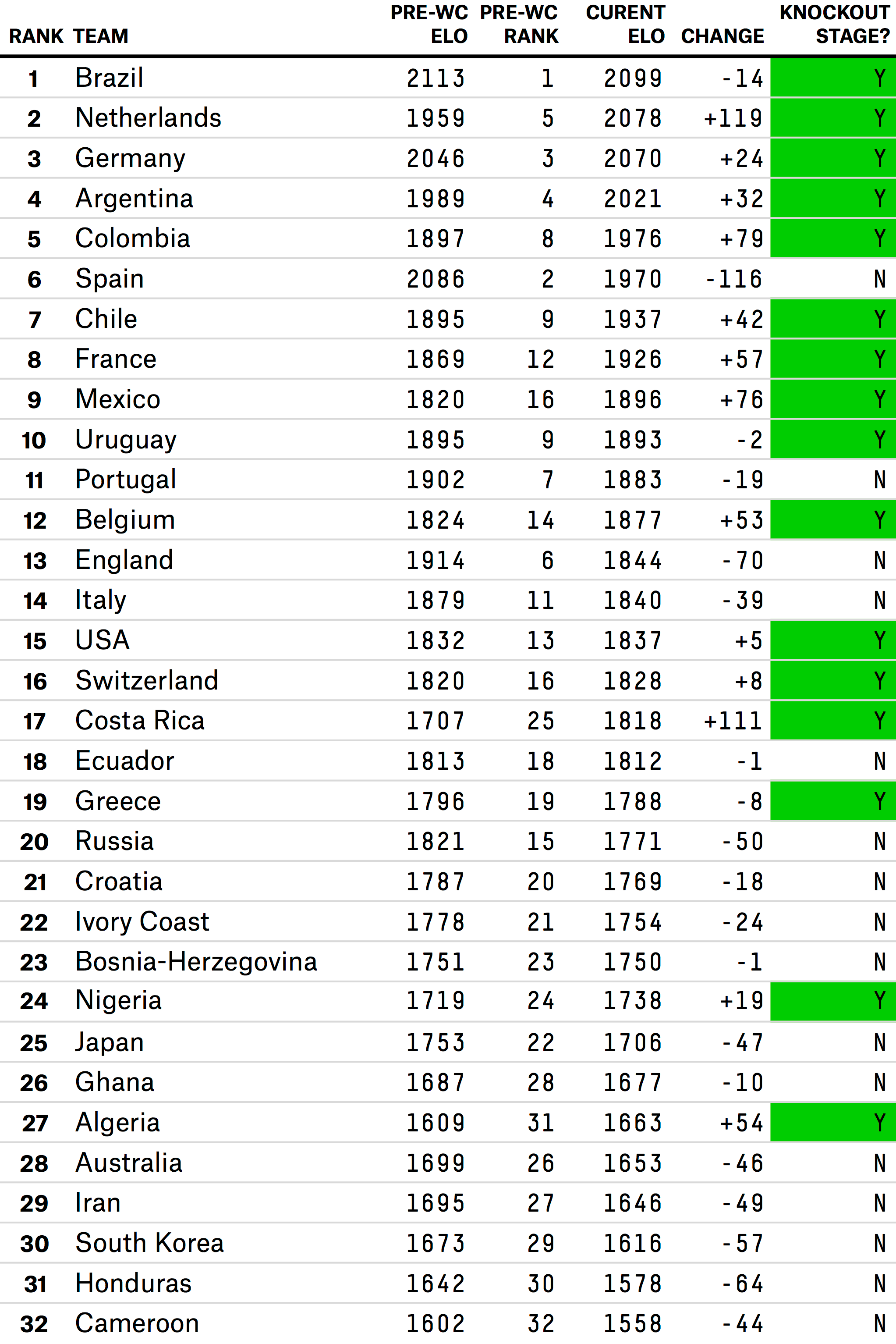Best Chess Player Elo Rating at Emma Lindsey blog