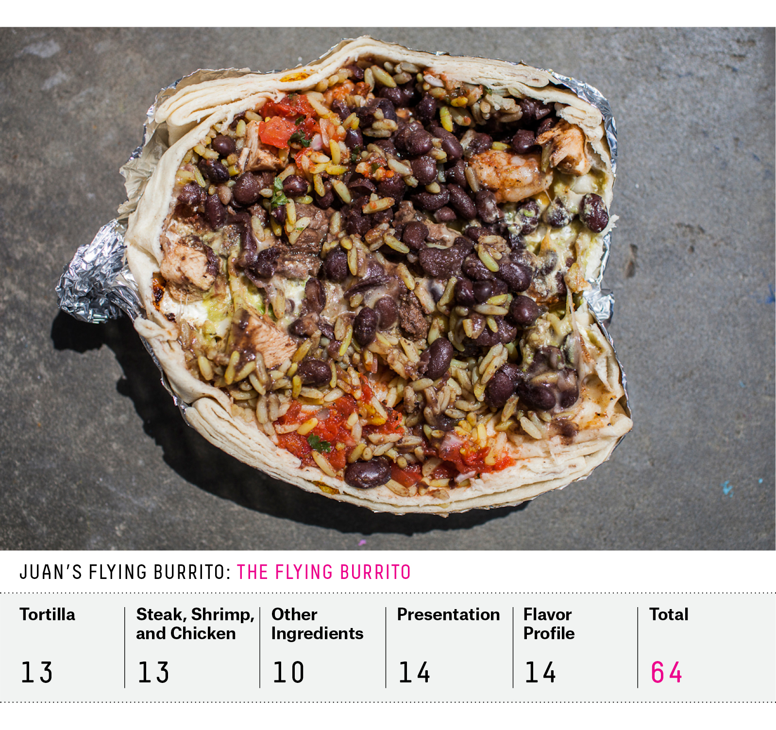 Flying Burrito Nutritional Information Burrito Walls