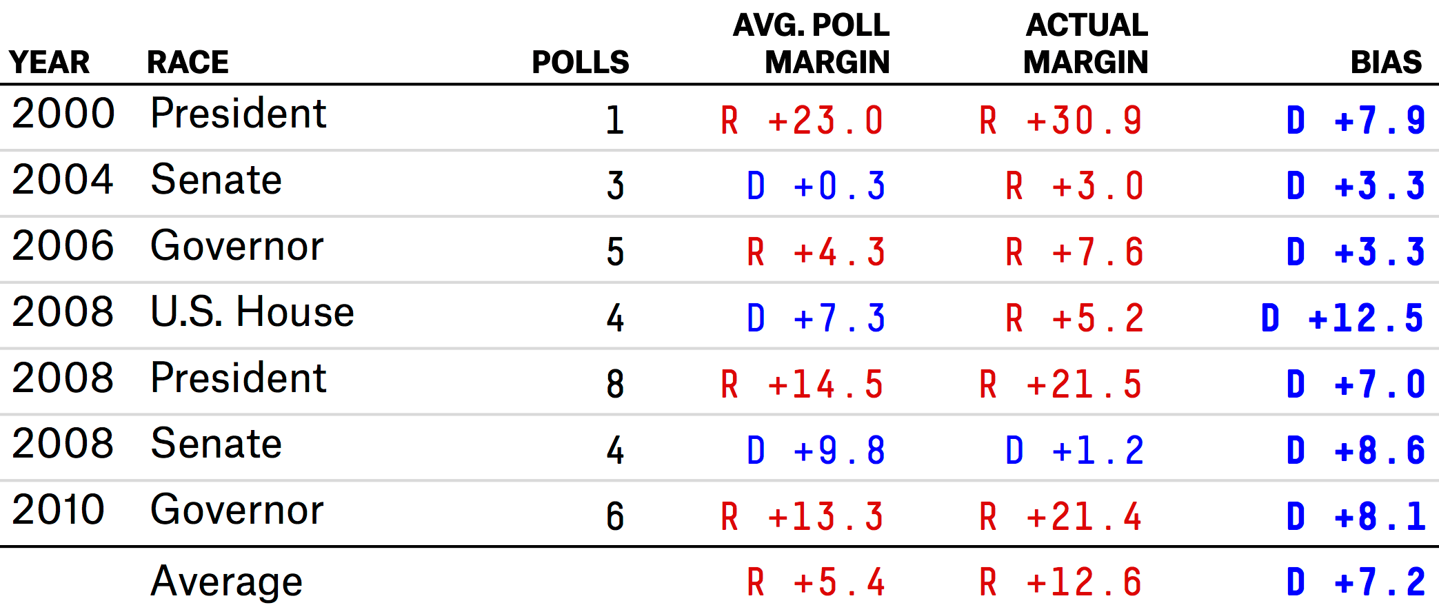 Why The Senate Polling In Alaska Is Making Us Sweat FiveThirtyEight