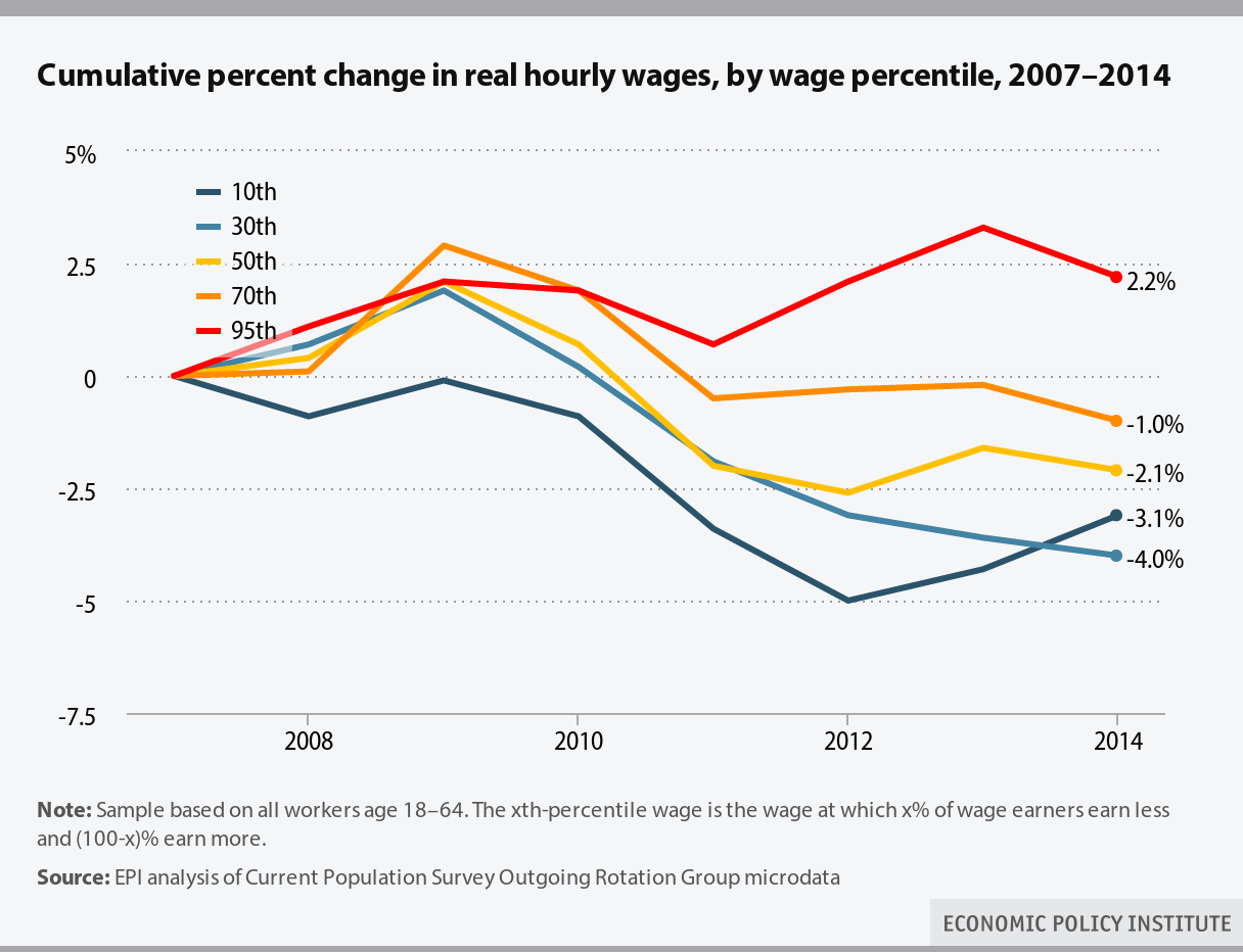 What WalMart’s Pay Increase Means For The Economy FiveThirtyEight