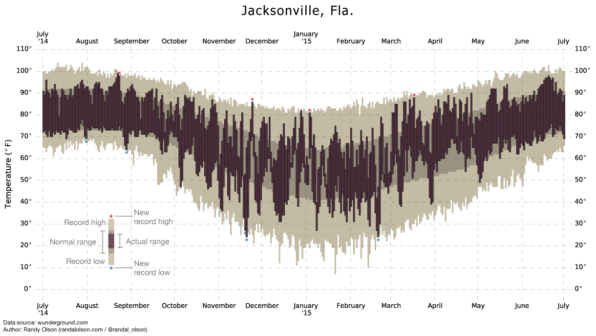What 12 Months Of RecordSetting Temperatures Looks Like Across The U.S