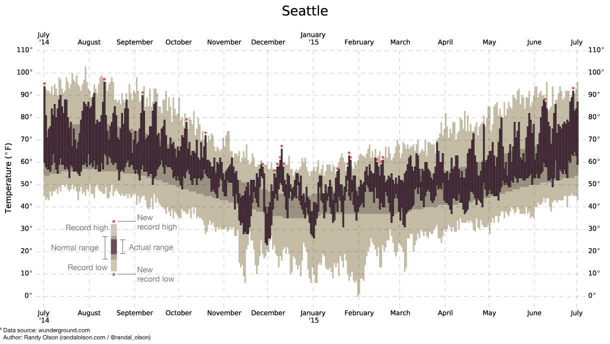 What 12 Months Of RecordSetting Temperatures Looks Like Across The U.S