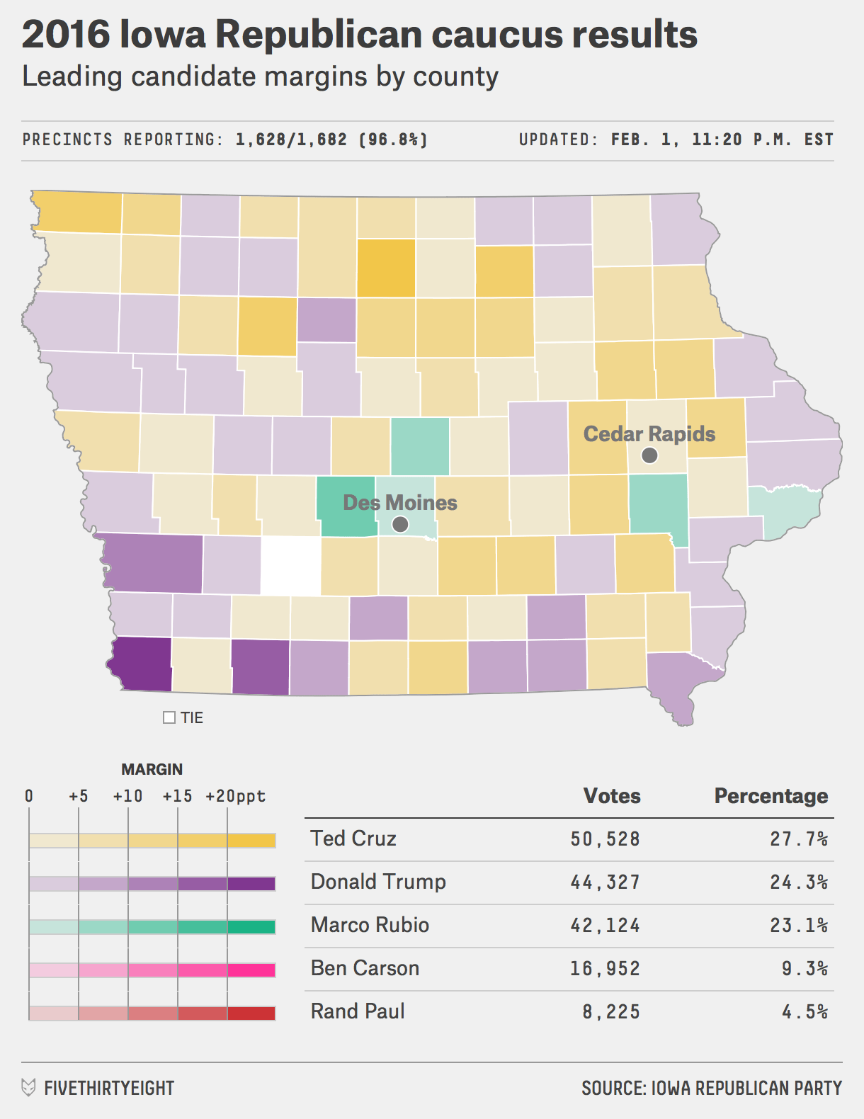 How Iowa Voted FiveThirtyEight