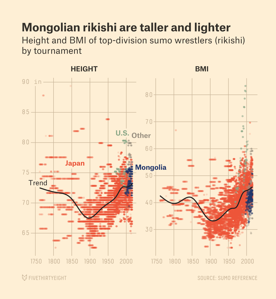The Sumo Matchup Centuries In The Making FiveThirtyEight