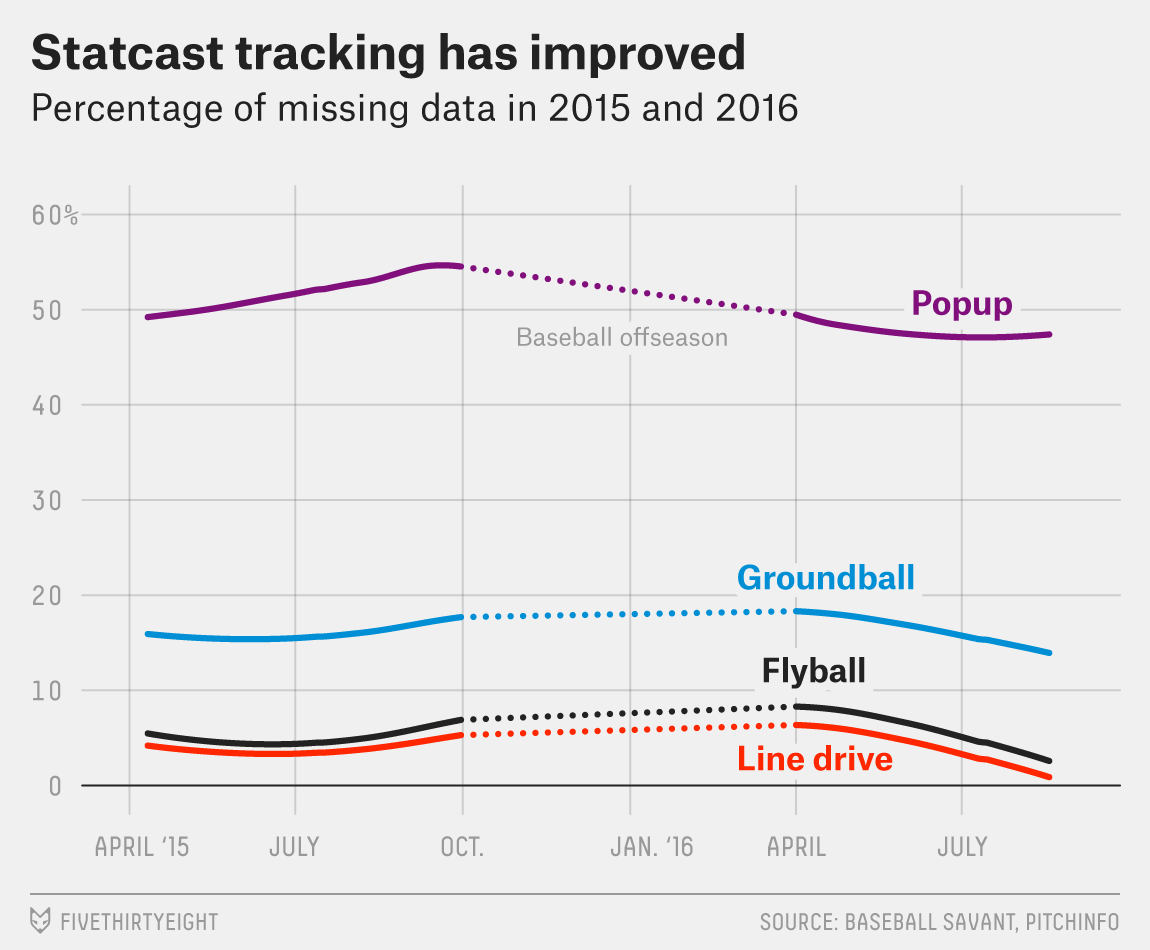 Hit Chart Official site brunofuga.adv.br