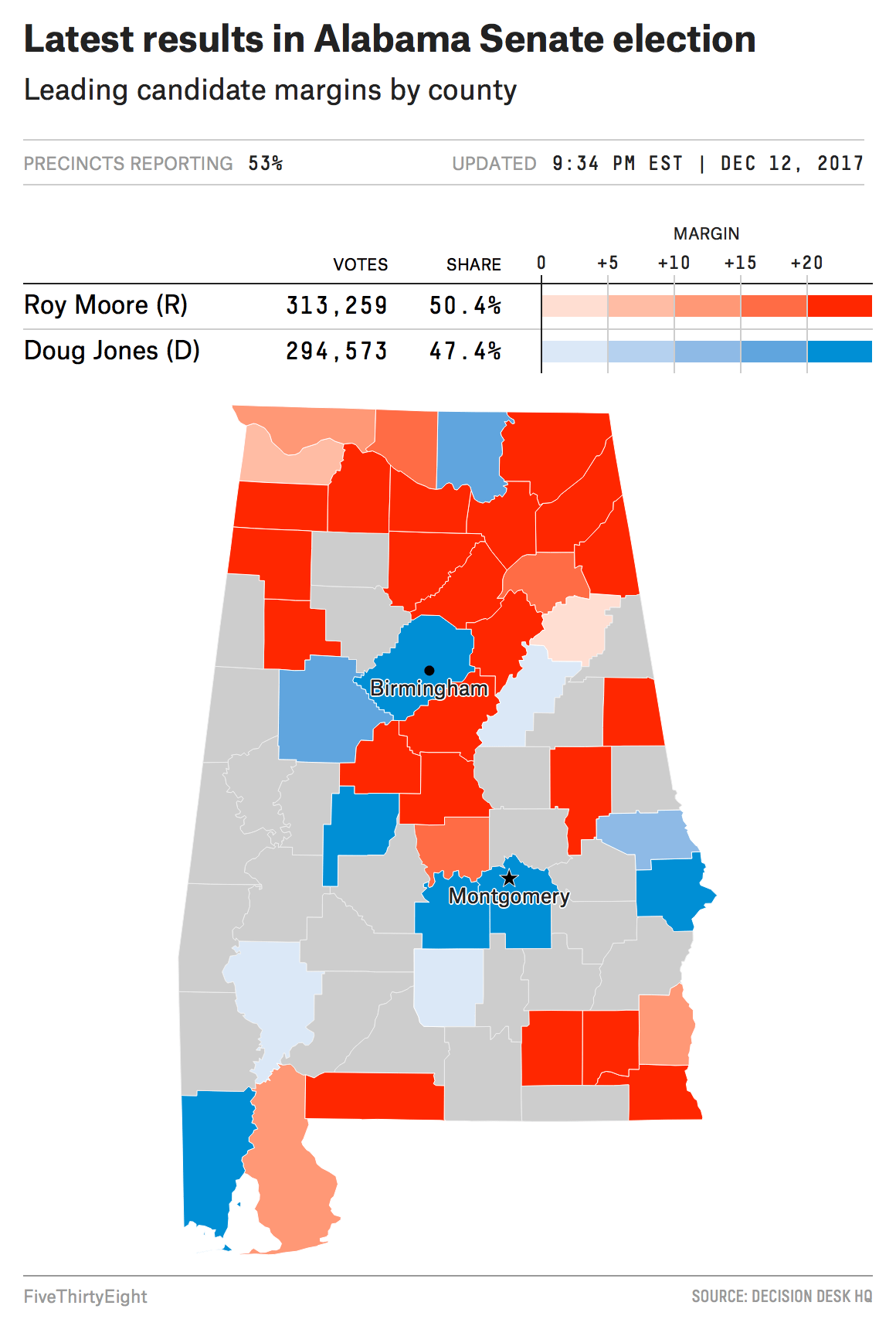 What Went Down In The Alabama Senate Election FiveThirtyEight
