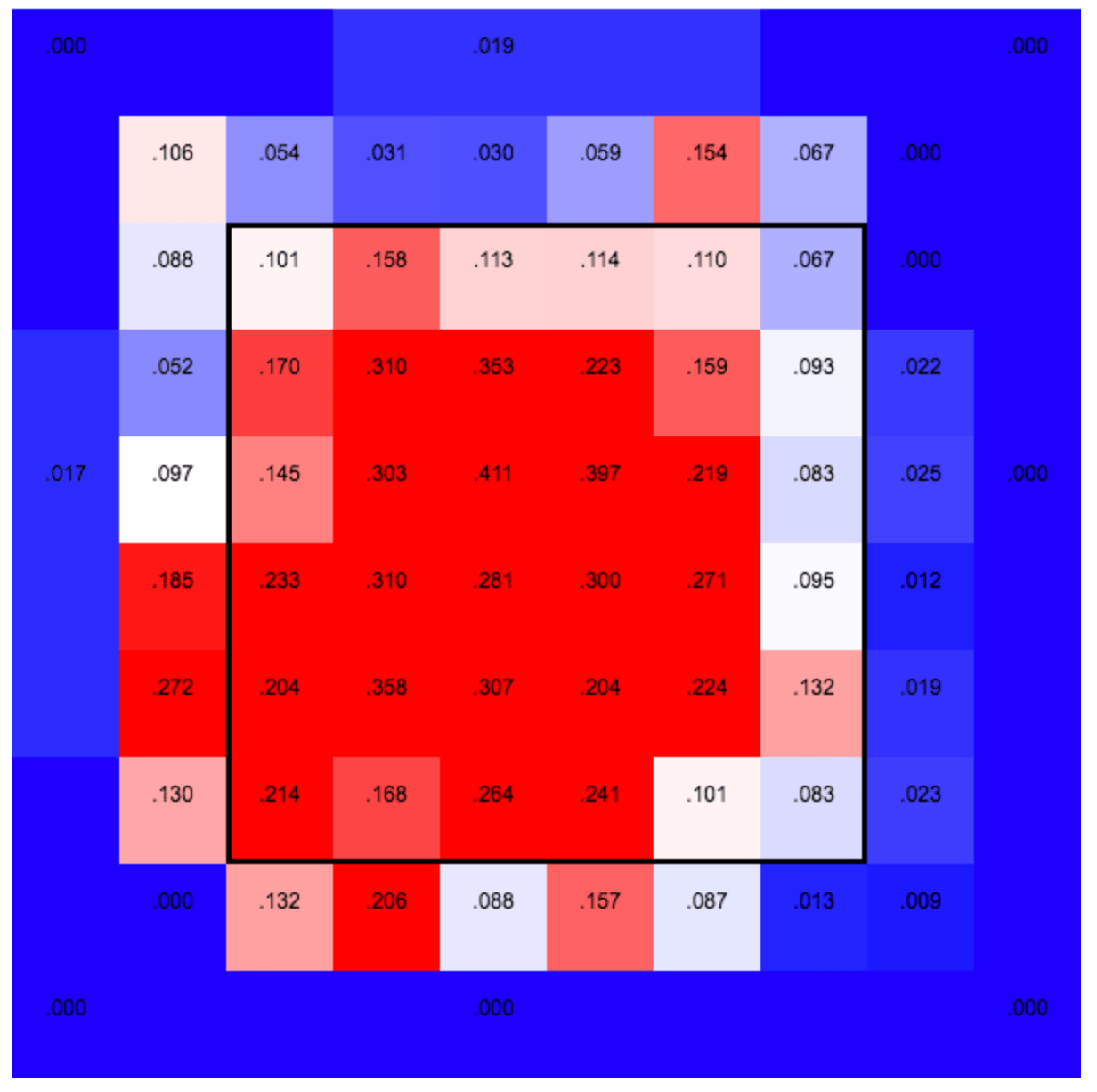 J.D. Martinez Is Always One Step Ahead FiveThirtyEight