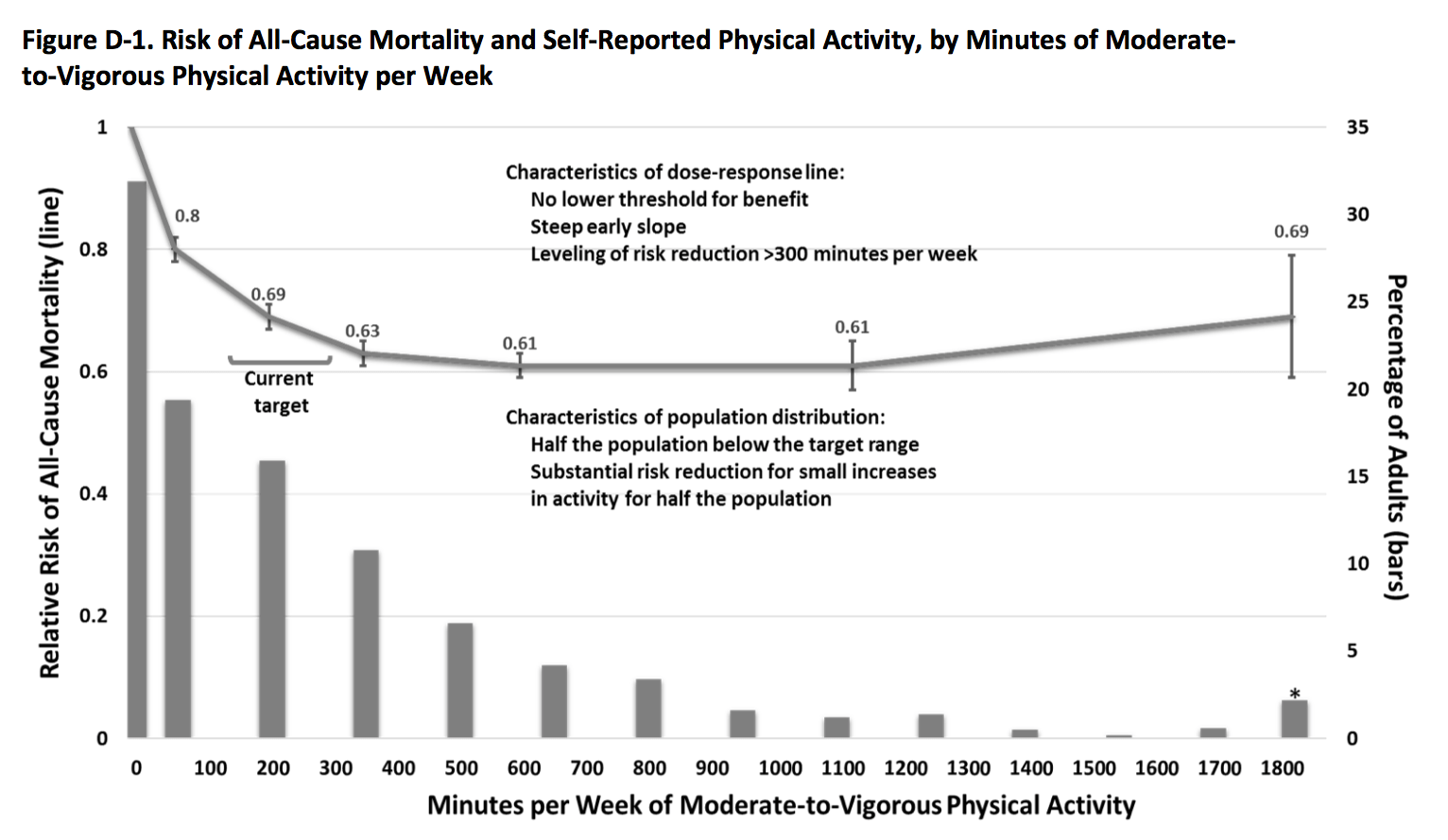 It's Easier Than Ever To Get The Recommended Amount Of Exercise | Fivethirtyeight