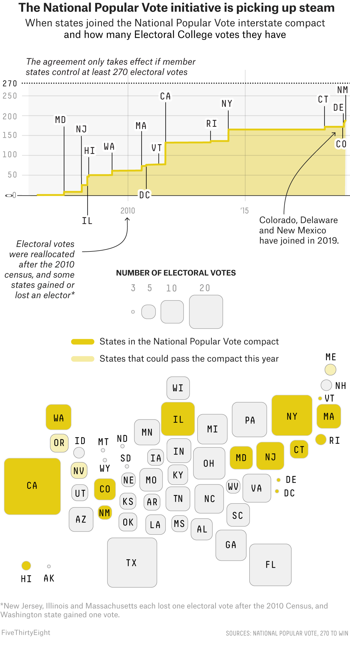 Electoral College Votes By State List 2020 Majority needed to elect