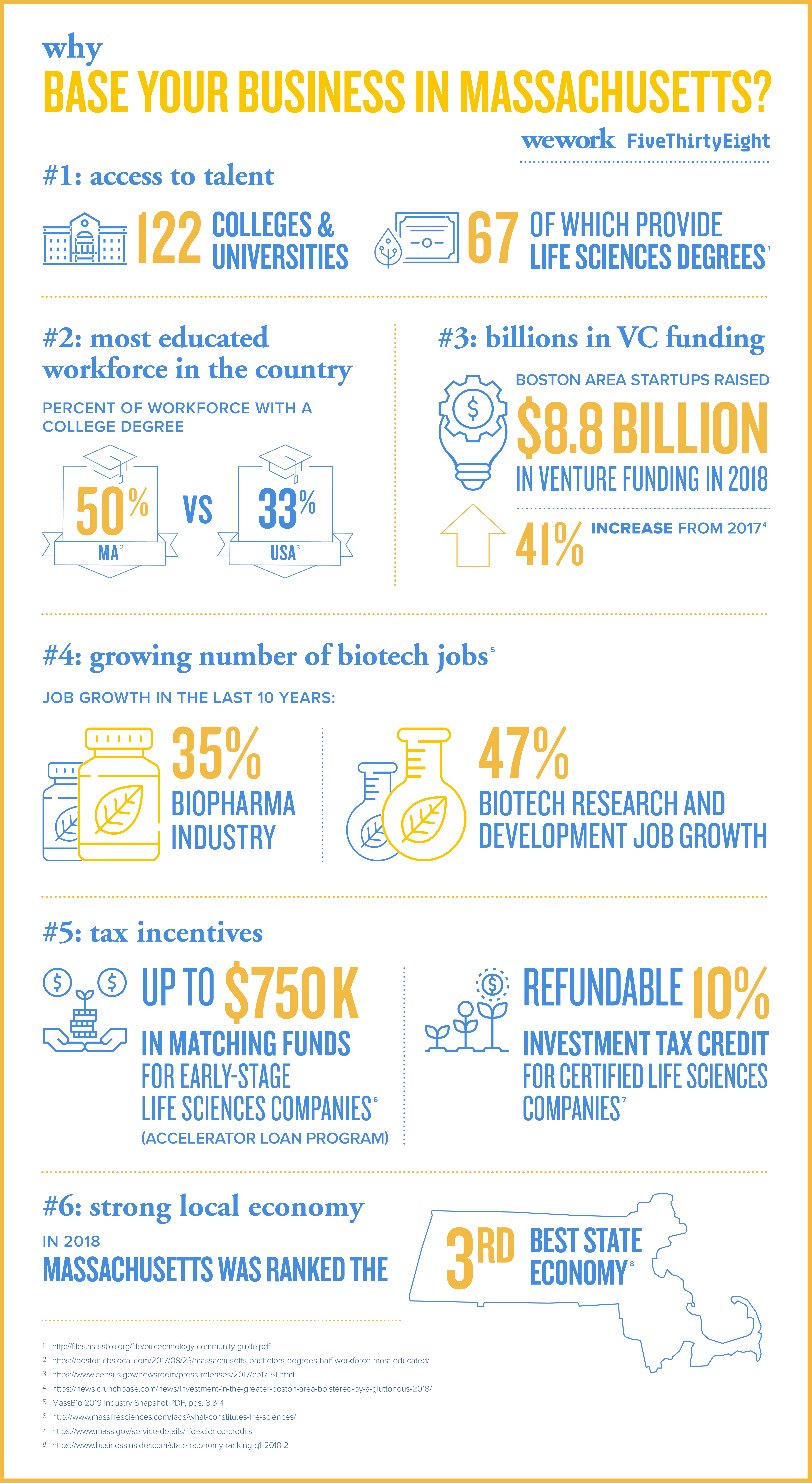 How Massachusetts Built A Booming Biotech Ecosystem FiveThirtyEight