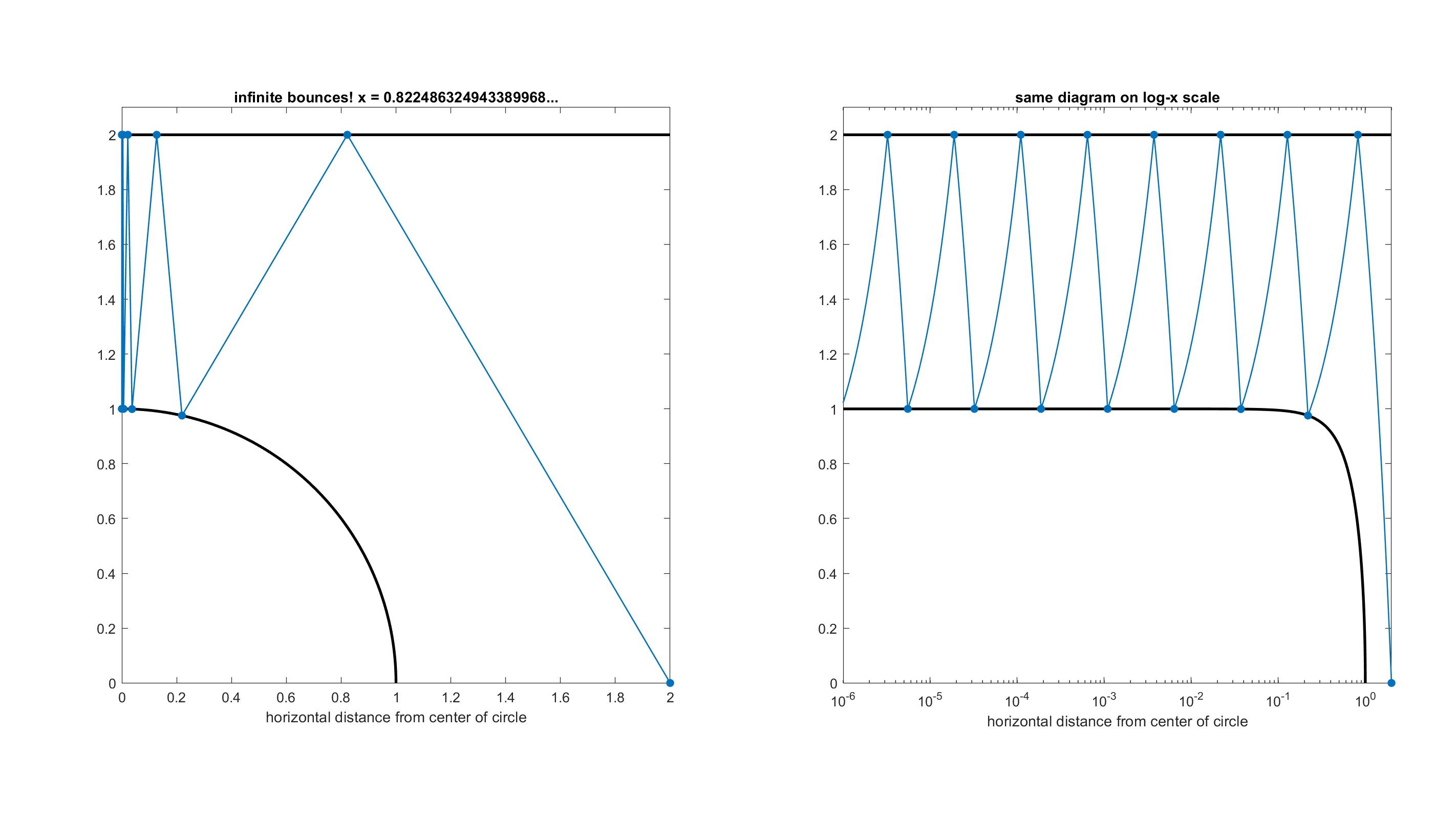 Can You Cheat At Rock, Paper, Scissors? FiveThirtyEight