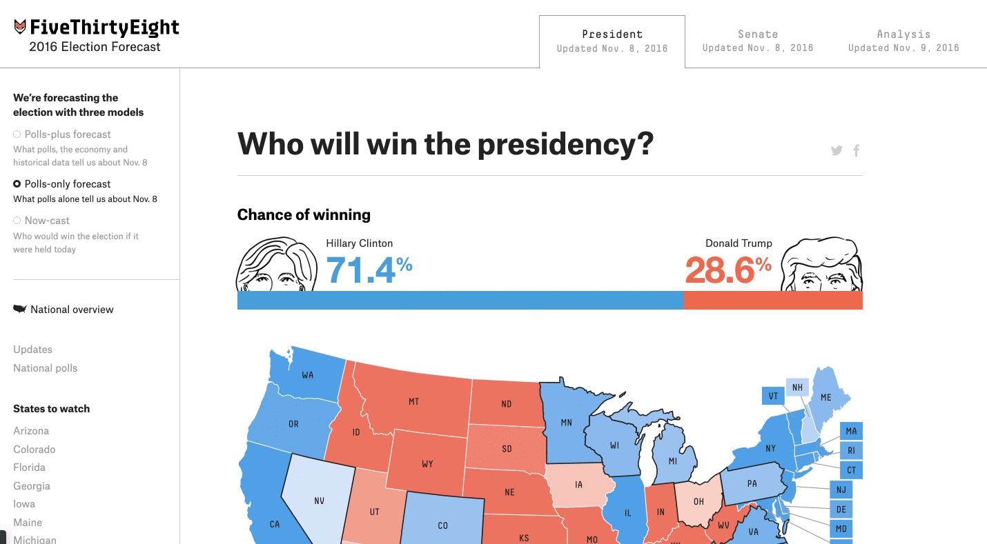Alec baldwin makes some surprising 2020 election predictions!. How We Designed The Look Of Our 2020 Forecast Fivethirtyeight