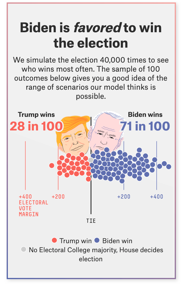 Election Map 2020 Fox Us presidential election 2020 donald trump vs