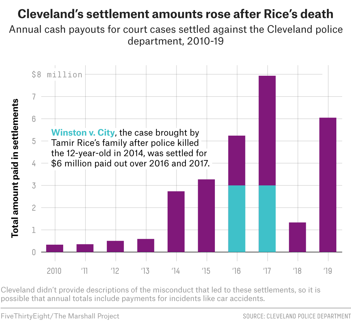 Mouth Cancer Color Ribbon Chart