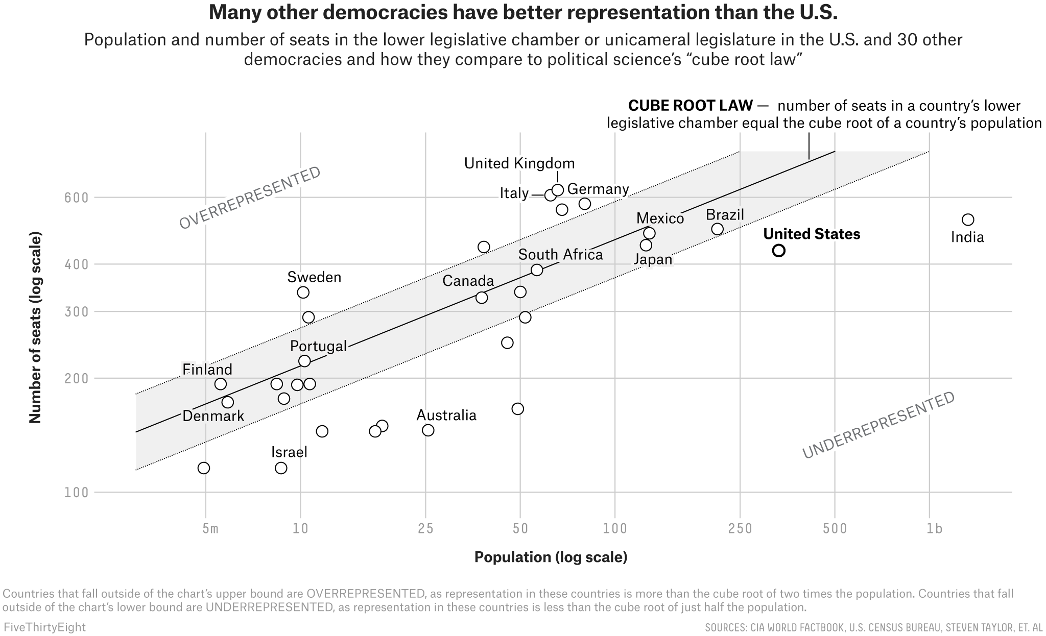 How The House Got Stuck At 435 Seats FiveThirtyEight