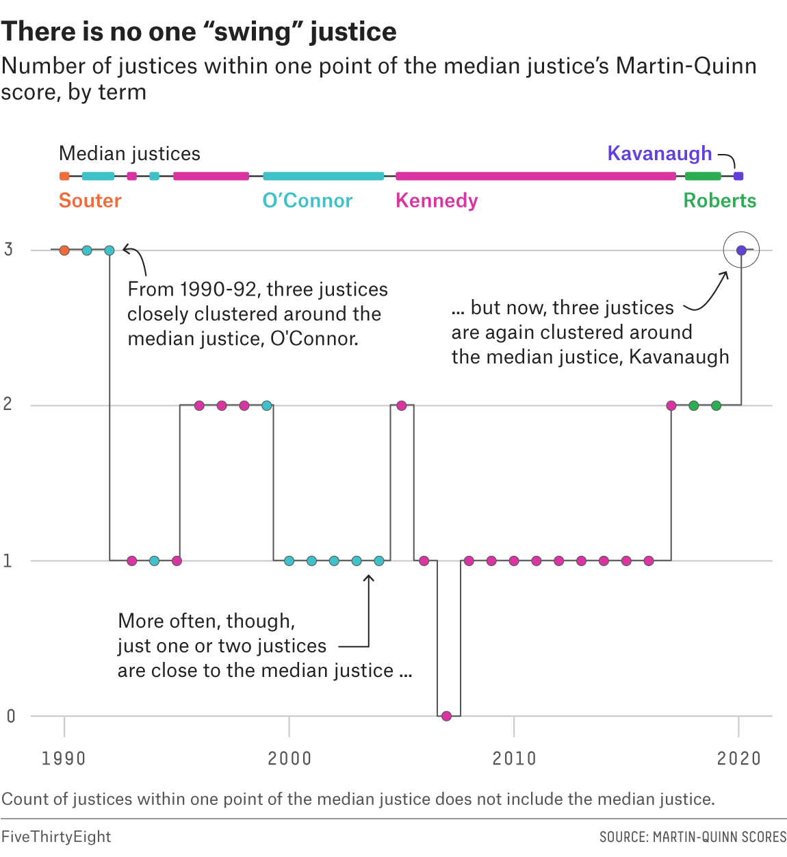 The Roberts Court vs. The Trump Court