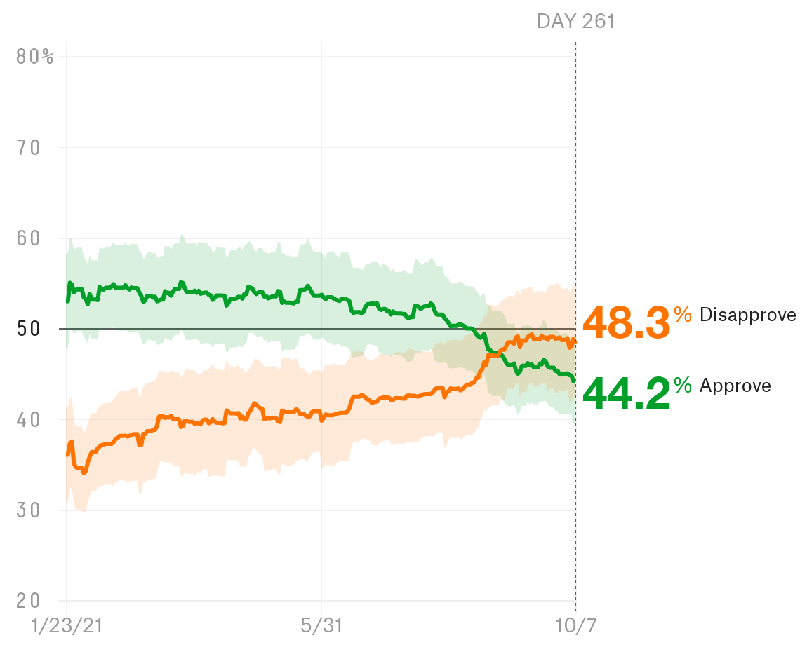 Americans Want The Government To Act On Climate Change. What’s The Hold-Up?