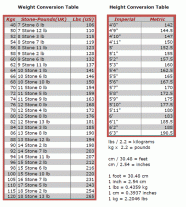 Printable Height Conversion Chart