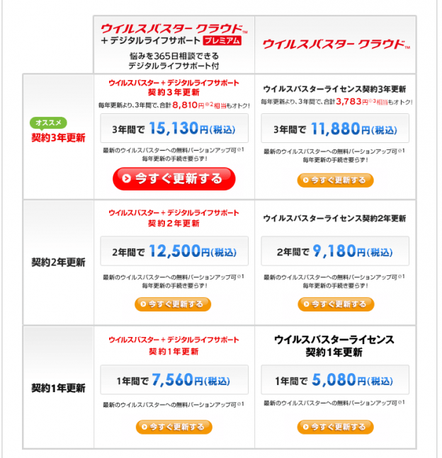 トレンドマイクロ「ウイルスバスター クラウド ＋ 保険＆デジタルライフサポート」の罠 いぬごや！