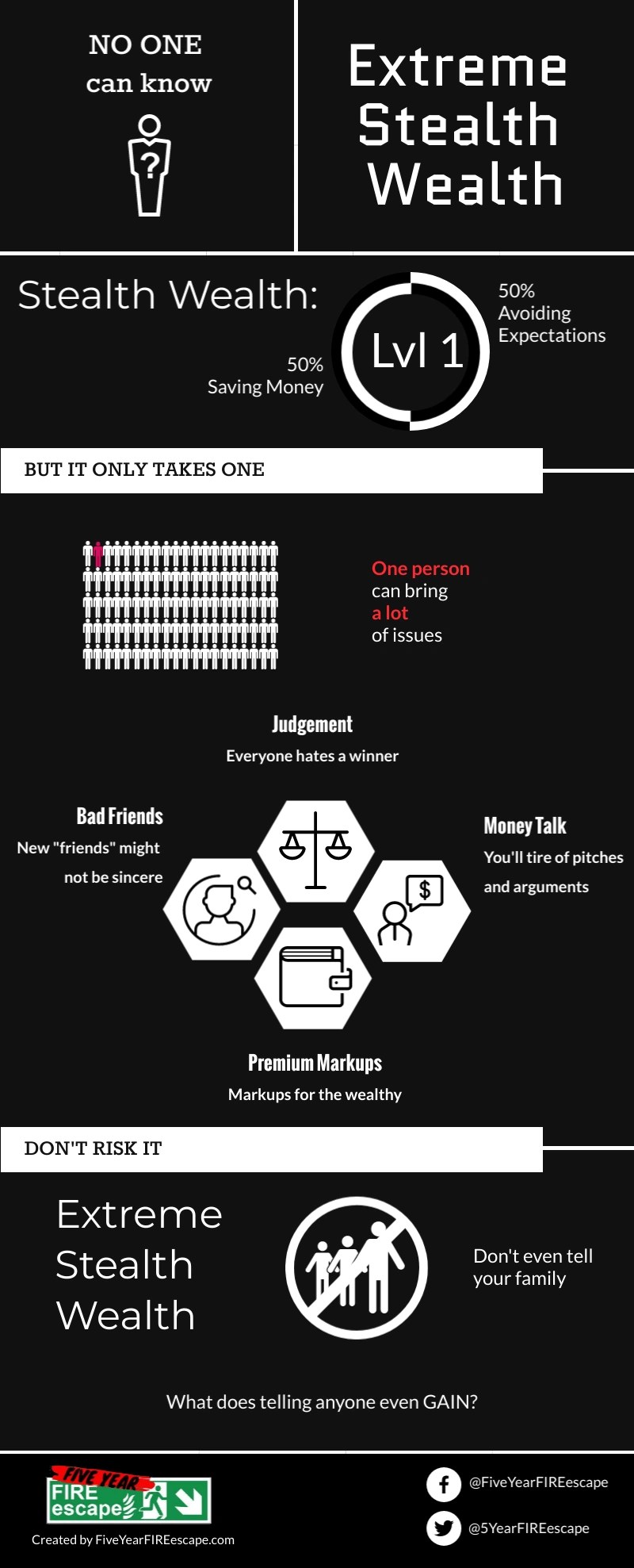 EXTREME STEALTH WEALTH makes you rich What the 1 won't tell you.