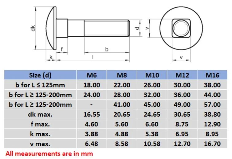 Cup Head Bolts Free Shipping Fixate Fasteners
